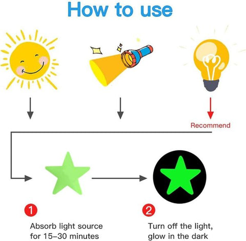 Pack Of 100 – 3d Glowing Stars For Ceiling And Wall Decoration – Luminous Night Sky Stickers For Kids’ Rooms, Bedrooms, And Nurseries – Glow-in-the-dark Wall Decals With Adhesive